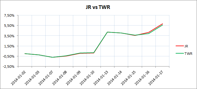 jr-vs-twr