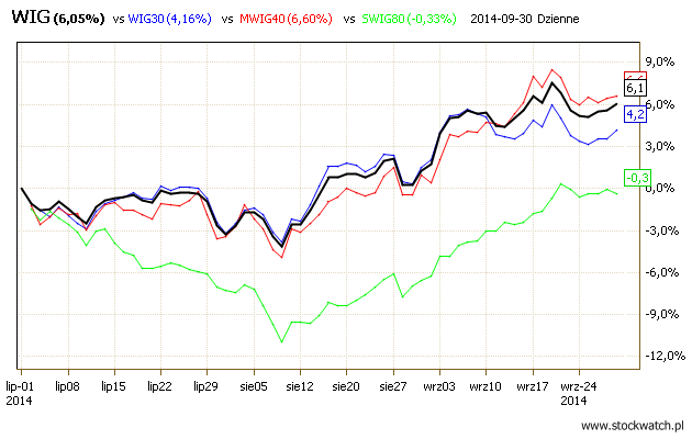 gpw-2k14-3q