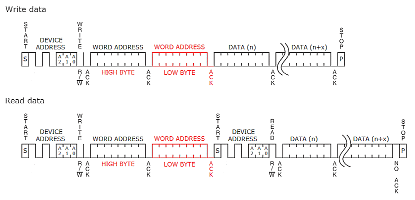 saelog6-eeprom-i2c