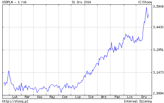 fx-usdpln-2014