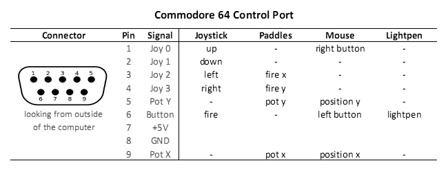 c64-control-port-info